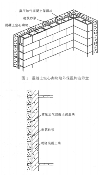 周至蒸压加气混凝土砌块复合保温外墙性能与构造